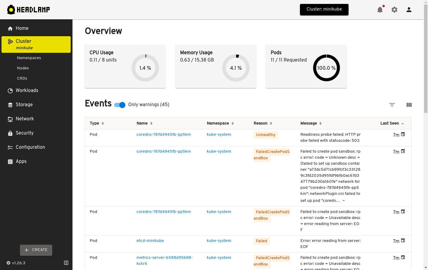 Cluster Overview：CPU、内存、Pod 指标与事件列表
