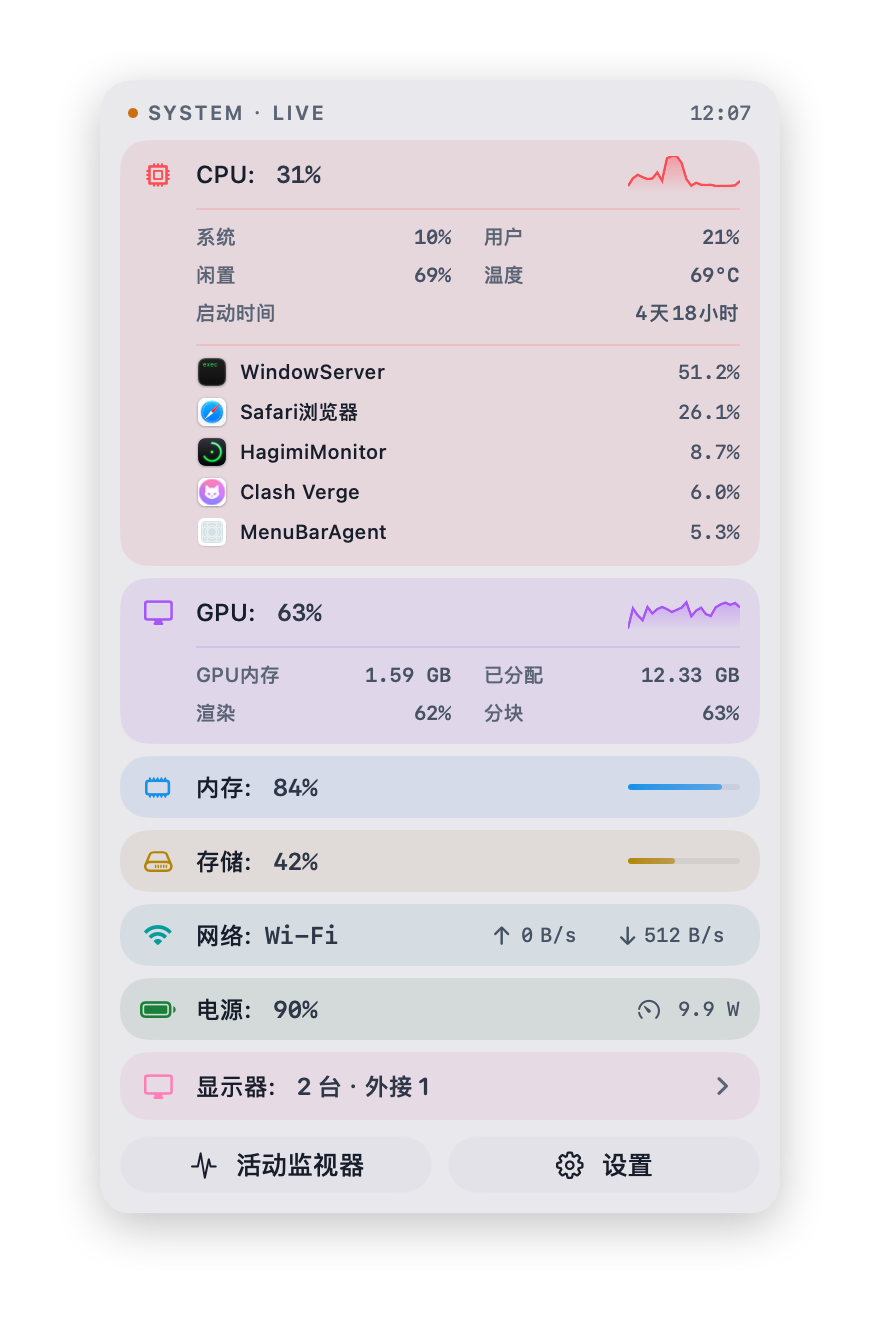详细数据视图